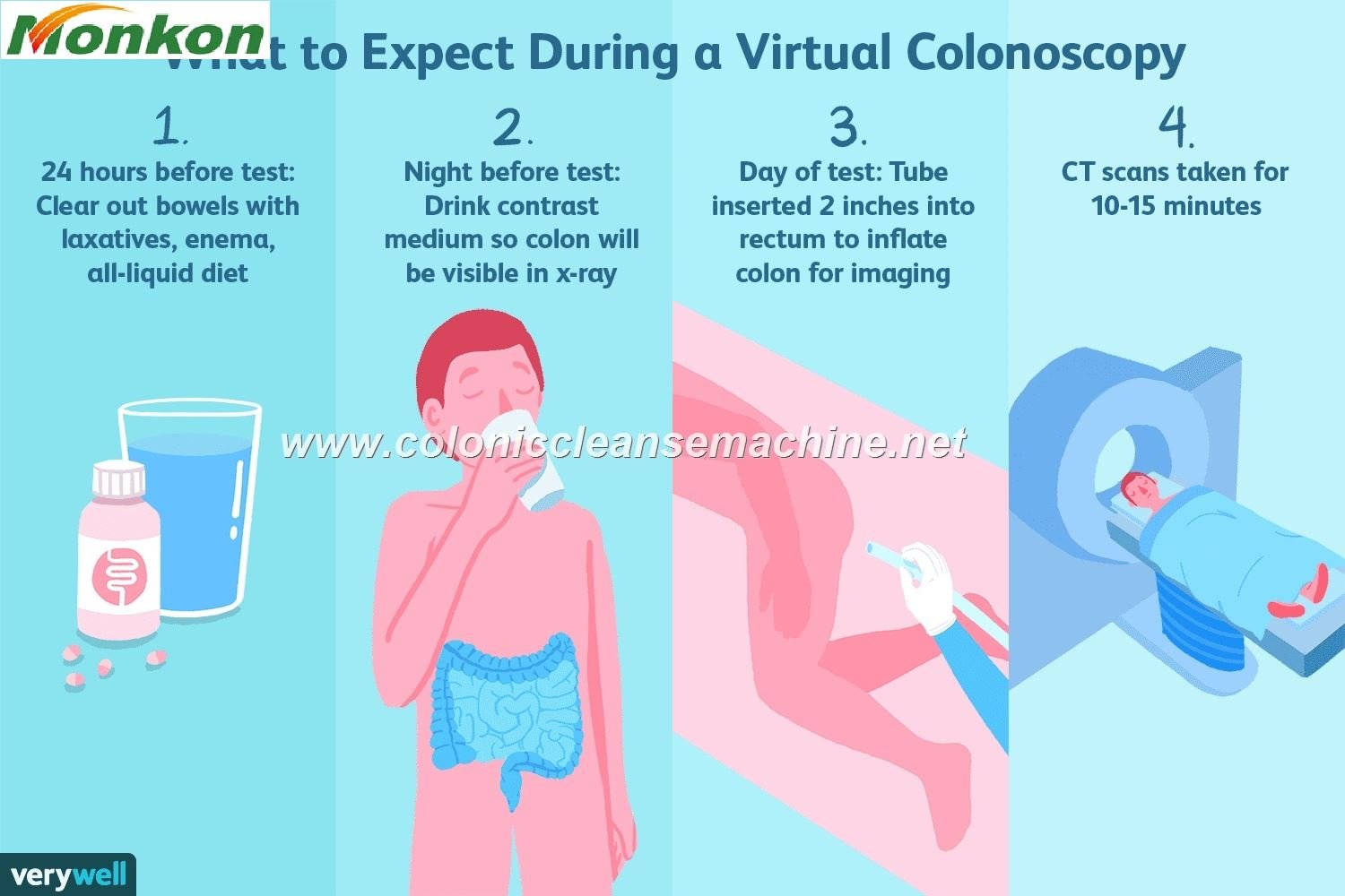 Get a cleansing experience with Colonic Hydrotherapy in Ireland